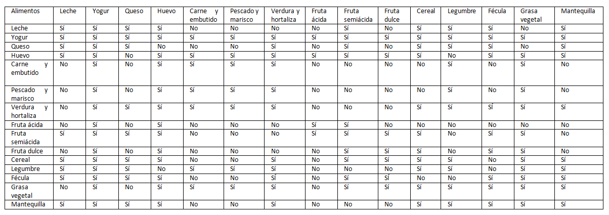 Tabla dieta disociada imprimir Tabla dieta disociada imprimir